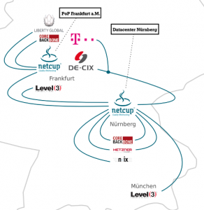 netcup_anbindung_2016_1_klein