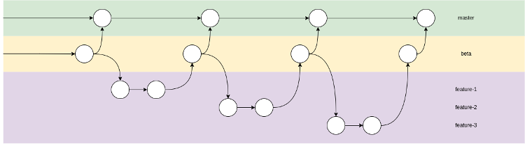 Development-Branch-Workflow